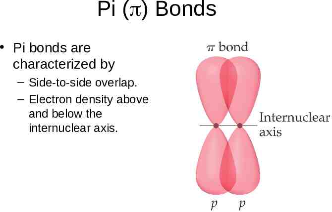 Sigma and Pi bonding and Molecular Orbital Theory – slideey.com