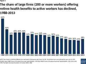 Photo of Figure 1 The share of large firms (200 or more workers)